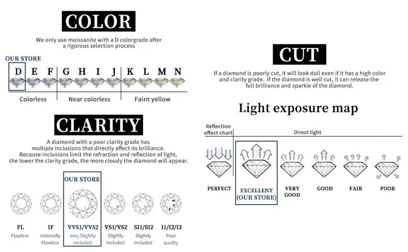 Heart Necklace Diamond Moissanite 1ct Gold Over Silver